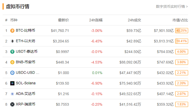 比特币与黄金_比特币总市值对比黄金_比特币和黄金哪个更保值