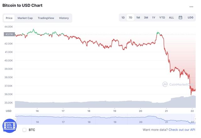 钱千成：LTC BCH大涨，比特币以太坊操作建议